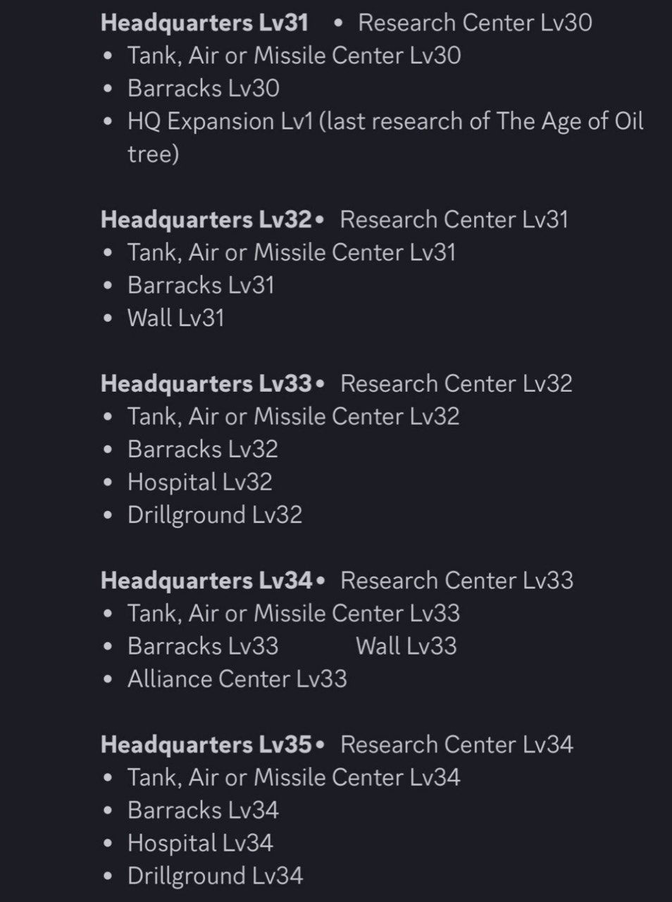 Screenshot listing Headquarters level 31 through 35 upgrade requirements