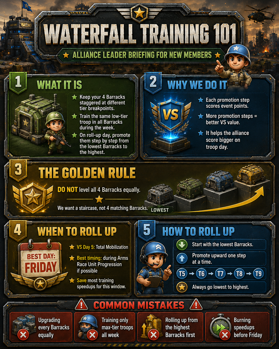 Waterfall Training 101 alliance leader briefing