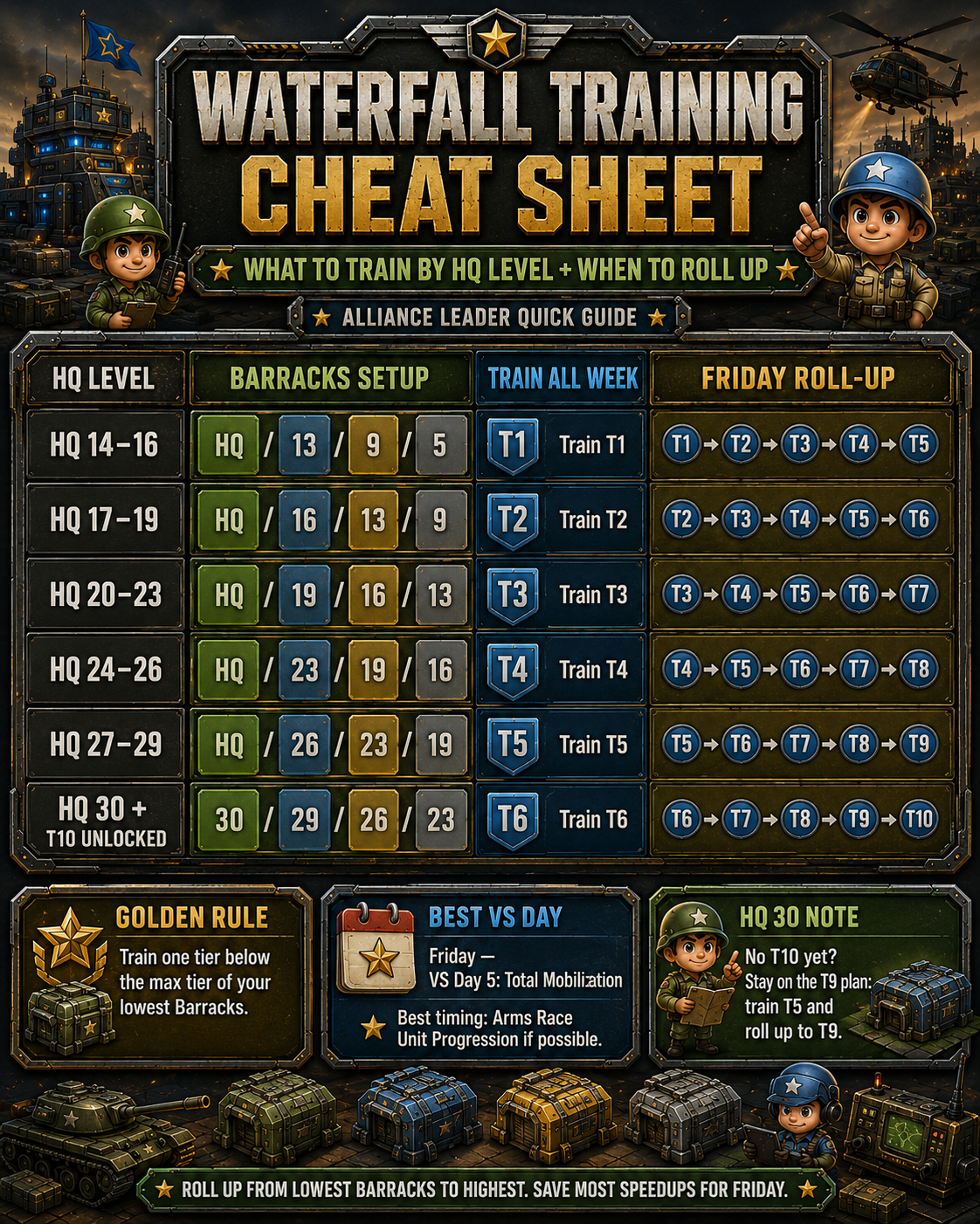 Waterfall Training cheat sheet